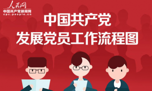 中国共产党发展党员工作流程图