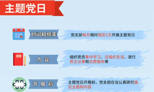 一图读懂党的组织生活该如何过