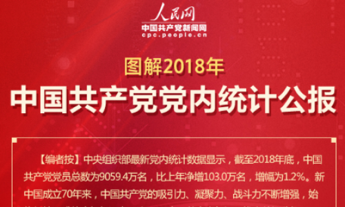 图解《中国共产党党内法规执行责任制规定（试行）》