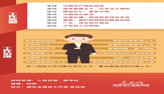 新修订的《中国共产党统一战线工作条例》要点速览